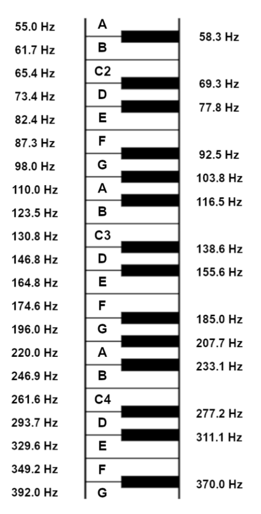 port-2